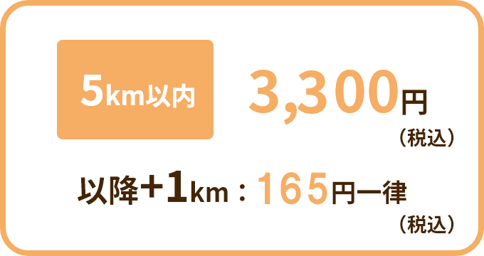 price
